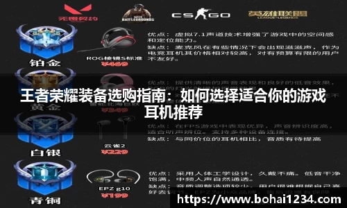 王者荣耀装备选购指南：如何选择适合你的游戏耳机推荐