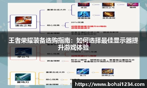 王者荣耀装备选购指南：如何选择最佳显示器提升游戏体验